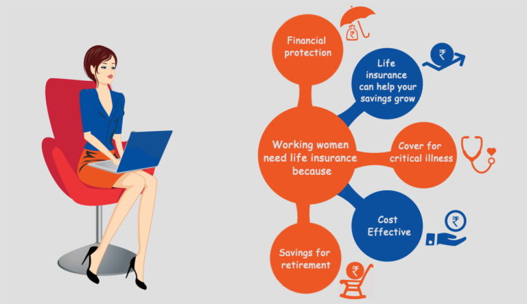 Women and Life Insurance - What You Need to Know why working woman need life insurance petra insurance