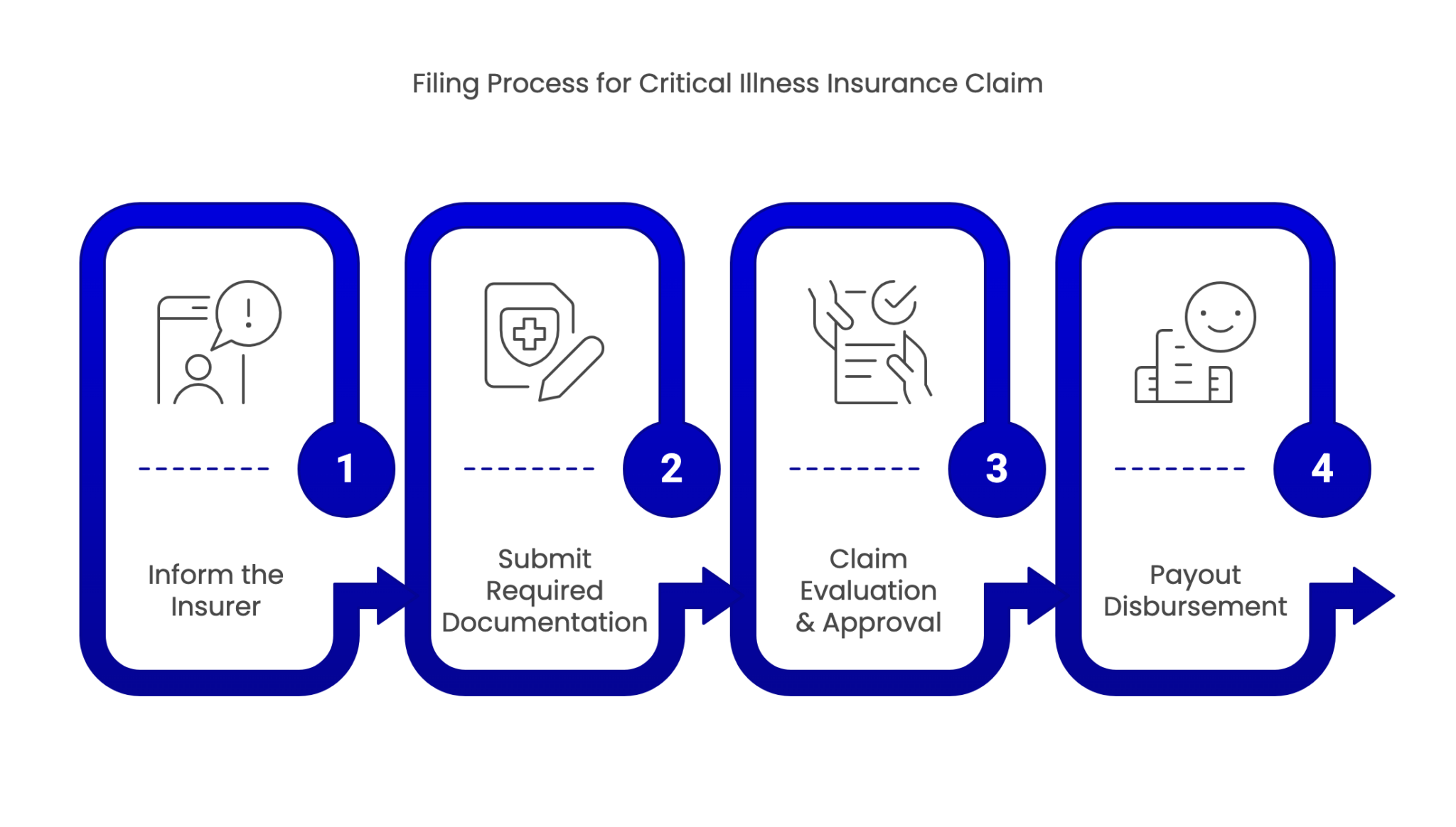 Critical Illness Insurance Dubai | Critical Illness Protection | Petra ...