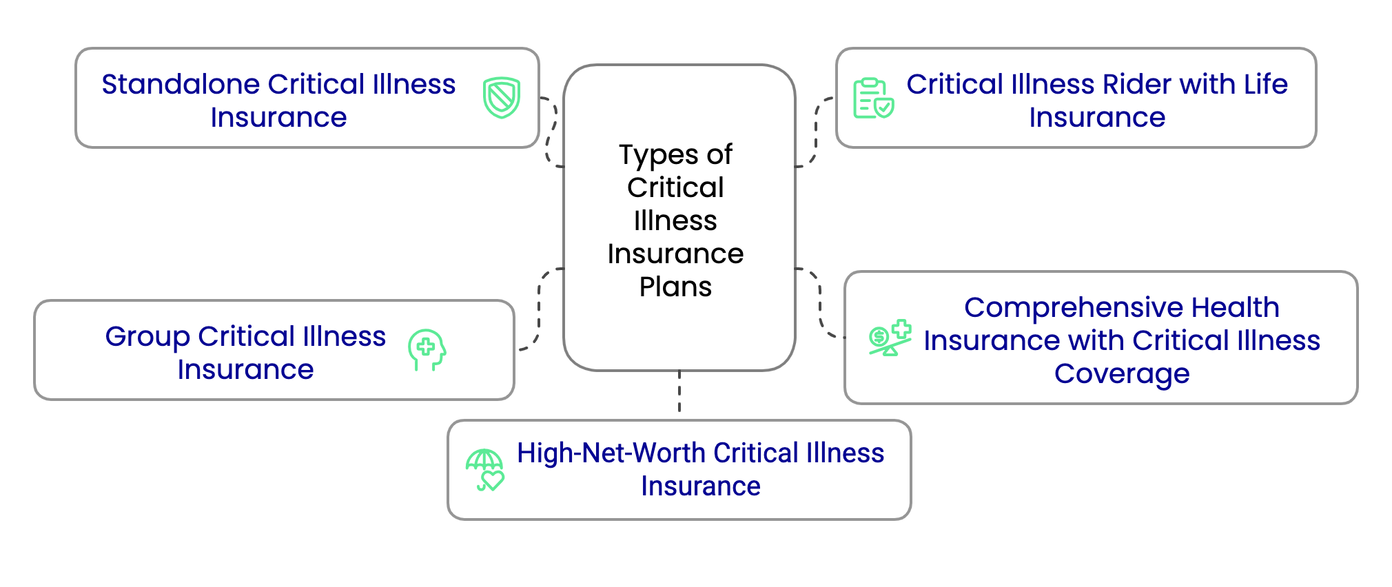 Critical Illness Insurance Dubai | Critical Illness Protection | Petra ...